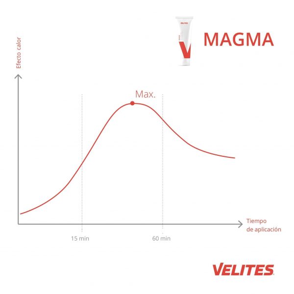 Magma Cream - Velites