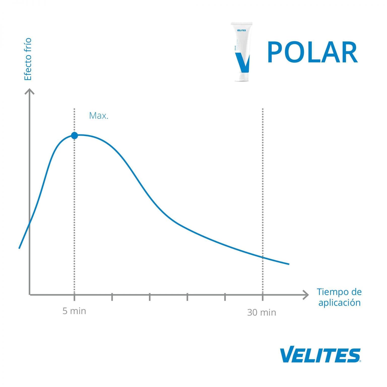 Polar Cream - Velites